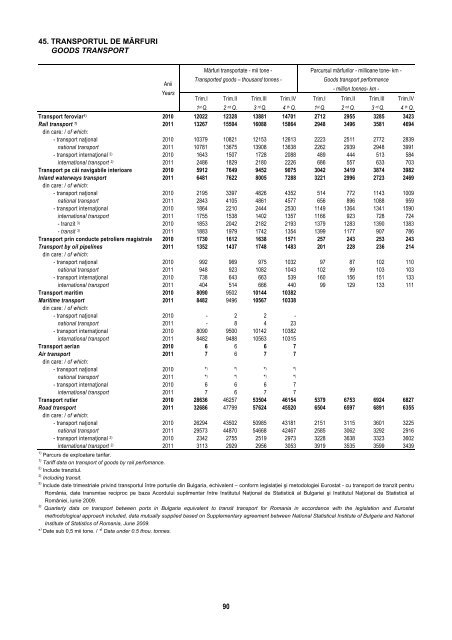 BULETIN STATISTIC LUNAR MONTHLY STATISTICAL BULLETIN