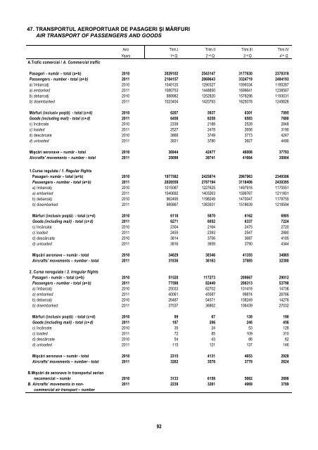 BULETIN STATISTIC LUNAR MONTHLY STATISTICAL BULLETIN