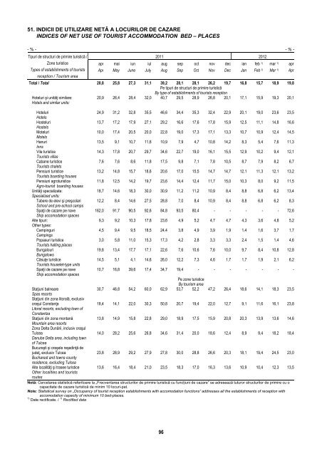 BULETIN STATISTIC LUNAR MONTHLY STATISTICAL BULLETIN