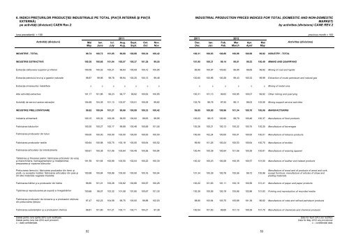 buletin statistic de industrie industry statistical bulletin nr. 5/2012