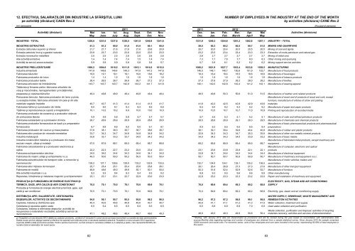 buletin statistic de industrie industry statistical bulletin nr. 5/2012