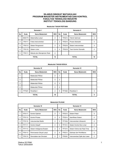 silabus singkat matakuliah program magister instrumentasi - ITB