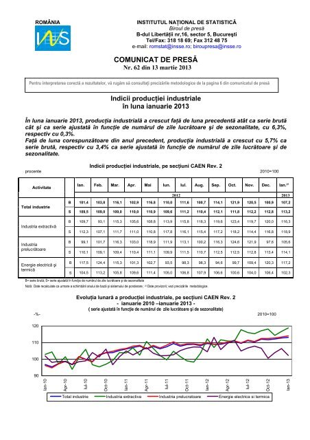Comunicat De Presa Institutul National De Statistica