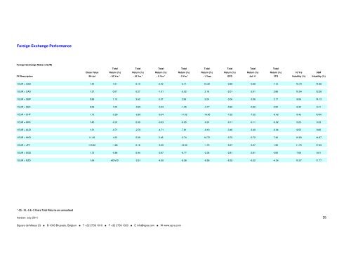 Monthly Statistical Bulletin - EPRA