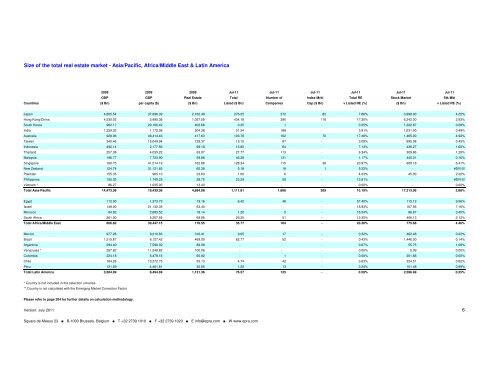 Monthly Statistical Bulletin - EPRA