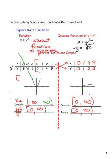 6 8 3 what is the graph