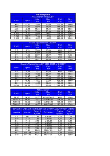 Schienenprofile [PDF, 15 kb]