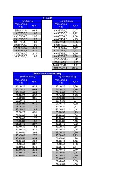 Schienenprofile [PDF, 15 kb]