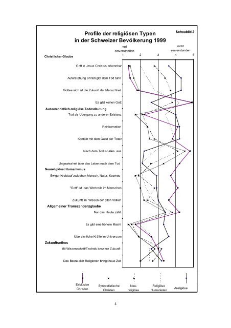 Konturen eines neuen Modells von ReligiositÃ¤t. VerÃ¤nderungen in ...