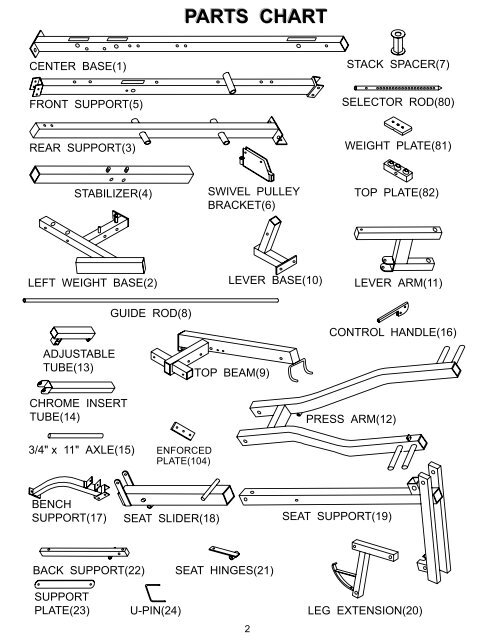 Bodycraft Elite Exercise Chart