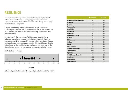 Sustainable Cities Index - Australian Conservation Foundation