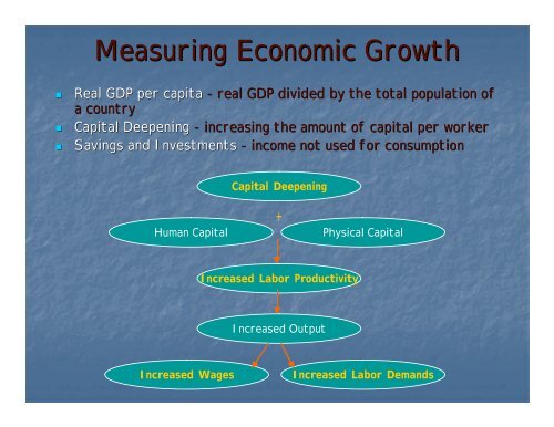 Gross Domestic Product and Economic Growth Power Point Notes