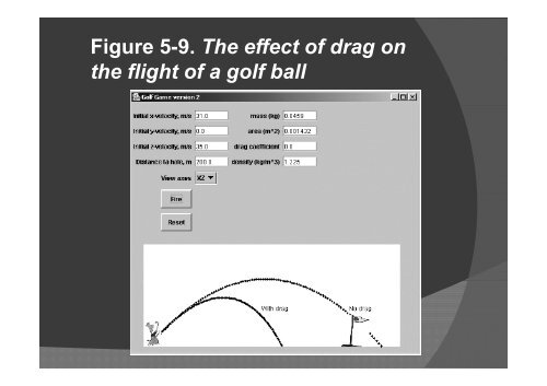 The effect of spin on golf ball flight