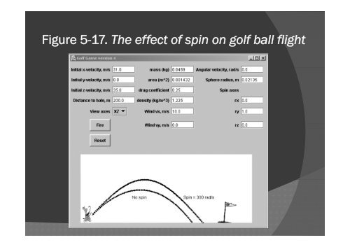 The effect of spin on golf ball flight