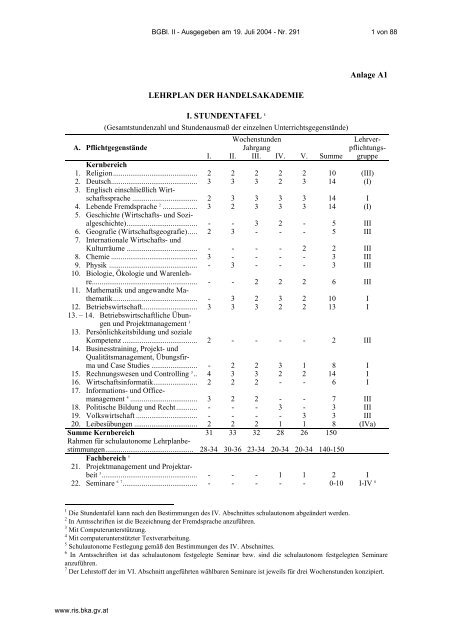 Lehrplan der Handelsakademie - Berufsbildende Schulen