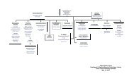 Organization Chart Southwest Collection/Special Collections Library ...