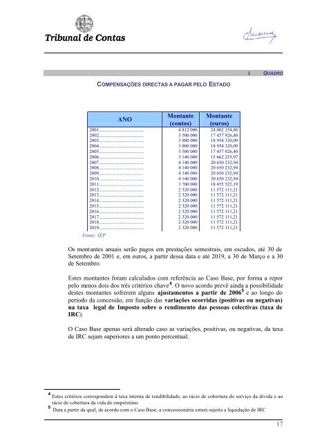 RelatÃ³rio nÂº 47/2001 - 2Âª S. - Vol. I - Tribunal de Contas