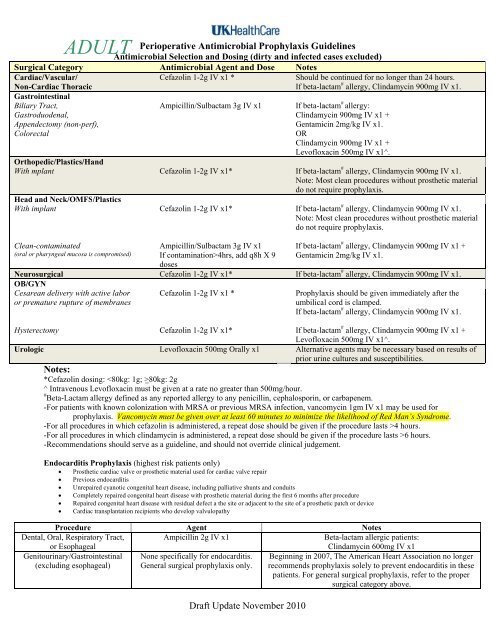 Adult and Pediatric Perioperative Antimicrobial Prophylaxis Guidelines