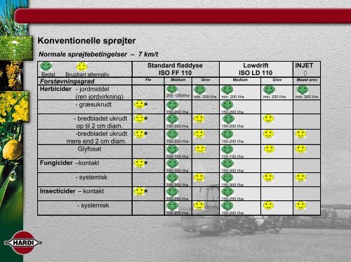 SprÃƒÂ¸jteteknik