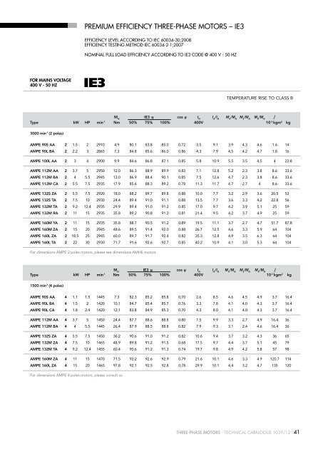 TECHNICAL CATALOGUE 2012 - AsEG Antriebstechnik GmbH