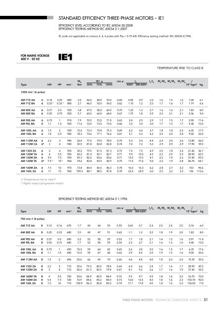 TECHNICAL CATALOGUE 2012 - AsEG Antriebstechnik GmbH