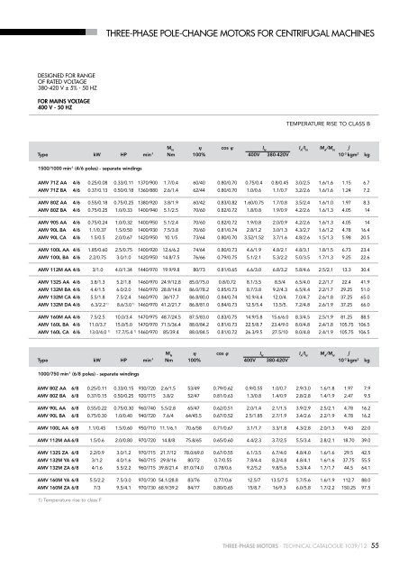 TECHNICAL CATALOGUE 2012 - AsEG Antriebstechnik GmbH