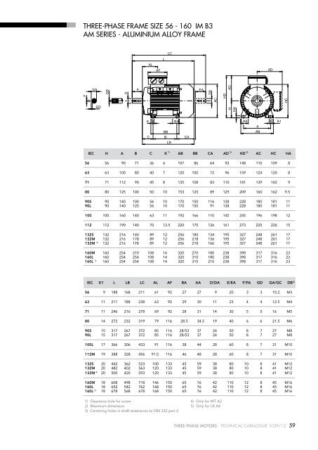 TECHNICAL CATALOGUE 2012 - AsEG Antriebstechnik GmbH