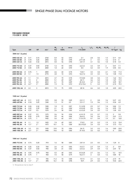 TECHNICAL CATALOGUE 2012 - AsEG Antriebstechnik GmbH