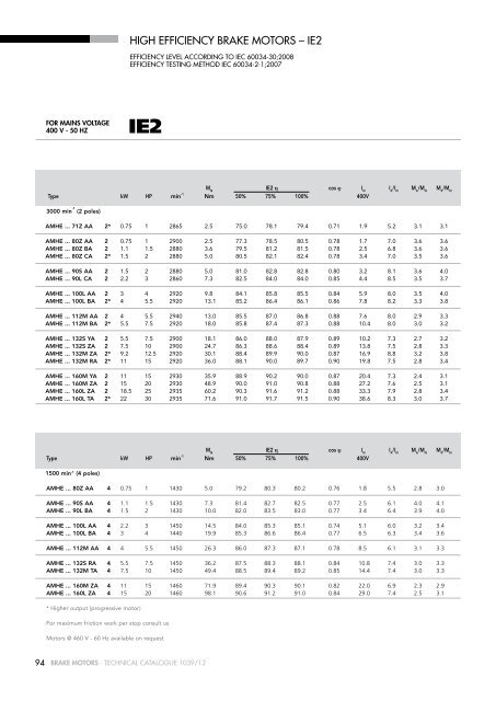 TECHNICAL CATALOGUE 2012 - AsEG Antriebstechnik GmbH