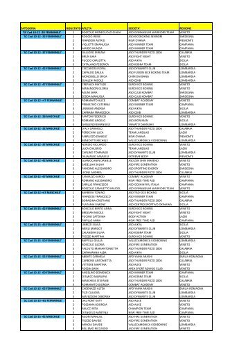 italiani2012 (2).xlsx - Fikb