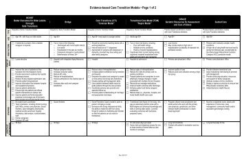 Evidence-based Care Transition Models • Page 1 of 2 - Aging and ...