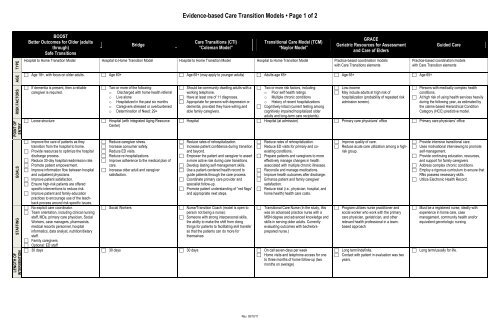 Evidence-based Care Transition Models • Page 1 of 2 - Aging and ...