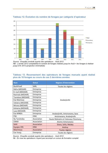 PdF (2 810 ko) - Programme SolidaritÃ© Eau