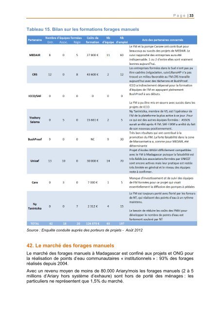 PdF (2 810 ko) - Programme SolidaritÃ© Eau