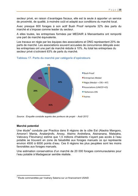 PdF (2 810 ko) - Programme SolidaritÃ© Eau