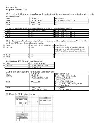 2Oboikovitz ACSG552 Assignment 3 Chapter 3 ... - Csmaster