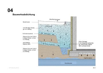 Bauwerksabdichtung