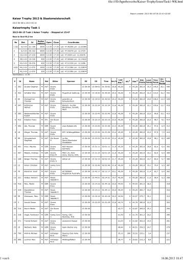 Kaiser Trophy 2013 & Staatsmeisterschaft Kaisertrophy Task 1