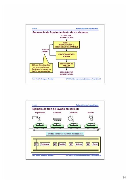 MetodologÃ­a de diseÃ±o de automatismos secuenciales: GRAFCET ...