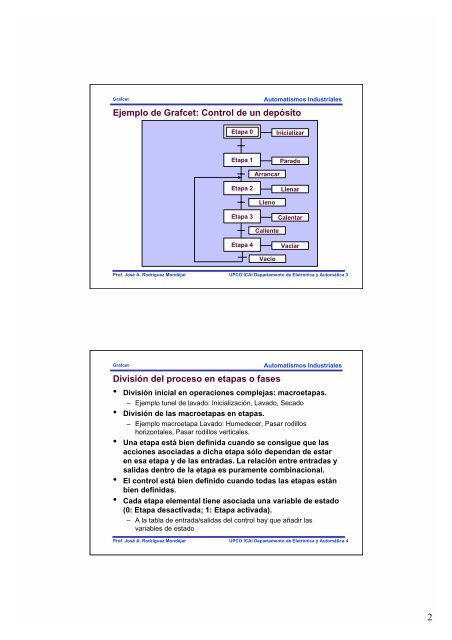 MetodologÃ­a de diseÃ±o de automatismos secuenciales: GRAFCET ...