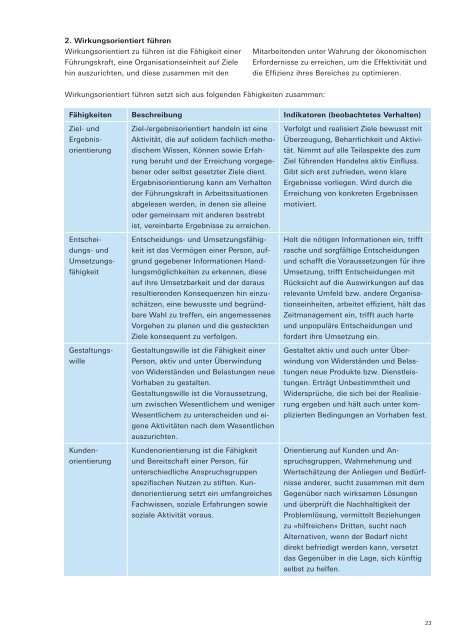 DIALOG â€“ Das individuelle, alljÃ¤hrliche, leistungsorientierte GesprÃ¤ch