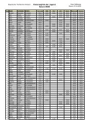 Kreisrangliste Jungen - BTTV Kreis Hassberge