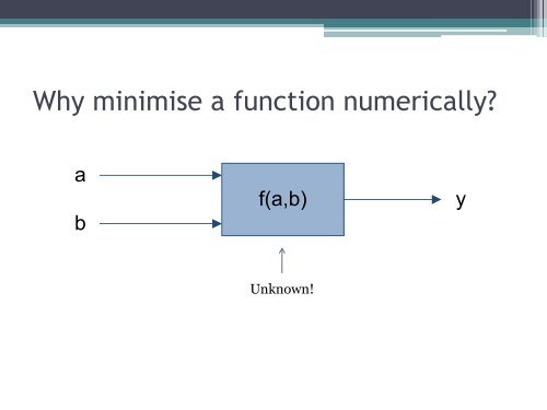 Gradient Descent and the Nelder-Mead Simplex Algorithm