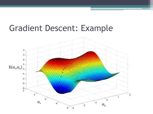 Gradient Descent and the Nelder-Mead Simplex Algorithm