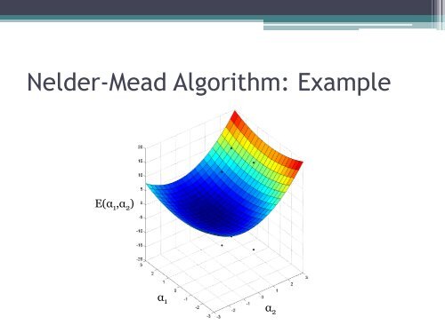 Gradient Descent and the Nelder-Mead Simplex Algorithm
