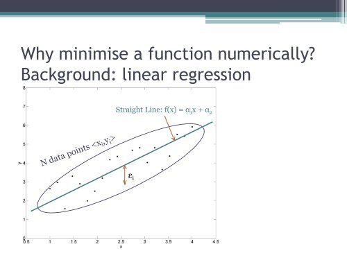 Gradient Descent and the Nelder-Mead Simplex Algorithm