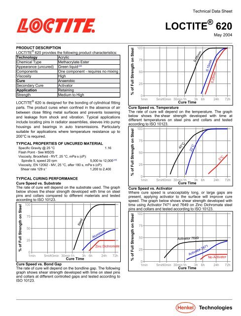 Loctite Strength Chart