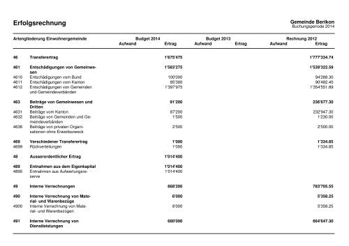 2014 Investitionsprogramm_Fipla EG_Variante 1 - Berikon