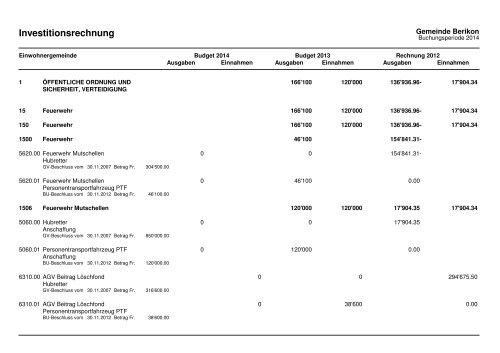 2014 Investitionsprogramm_Fipla EG_Variante 1 - Berikon