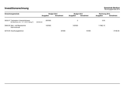 2014 Investitionsprogramm_Fipla EG_Variante 1 - Berikon